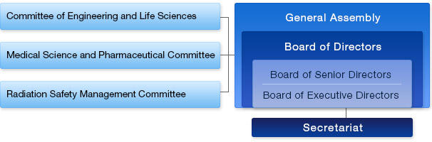 Organization chart