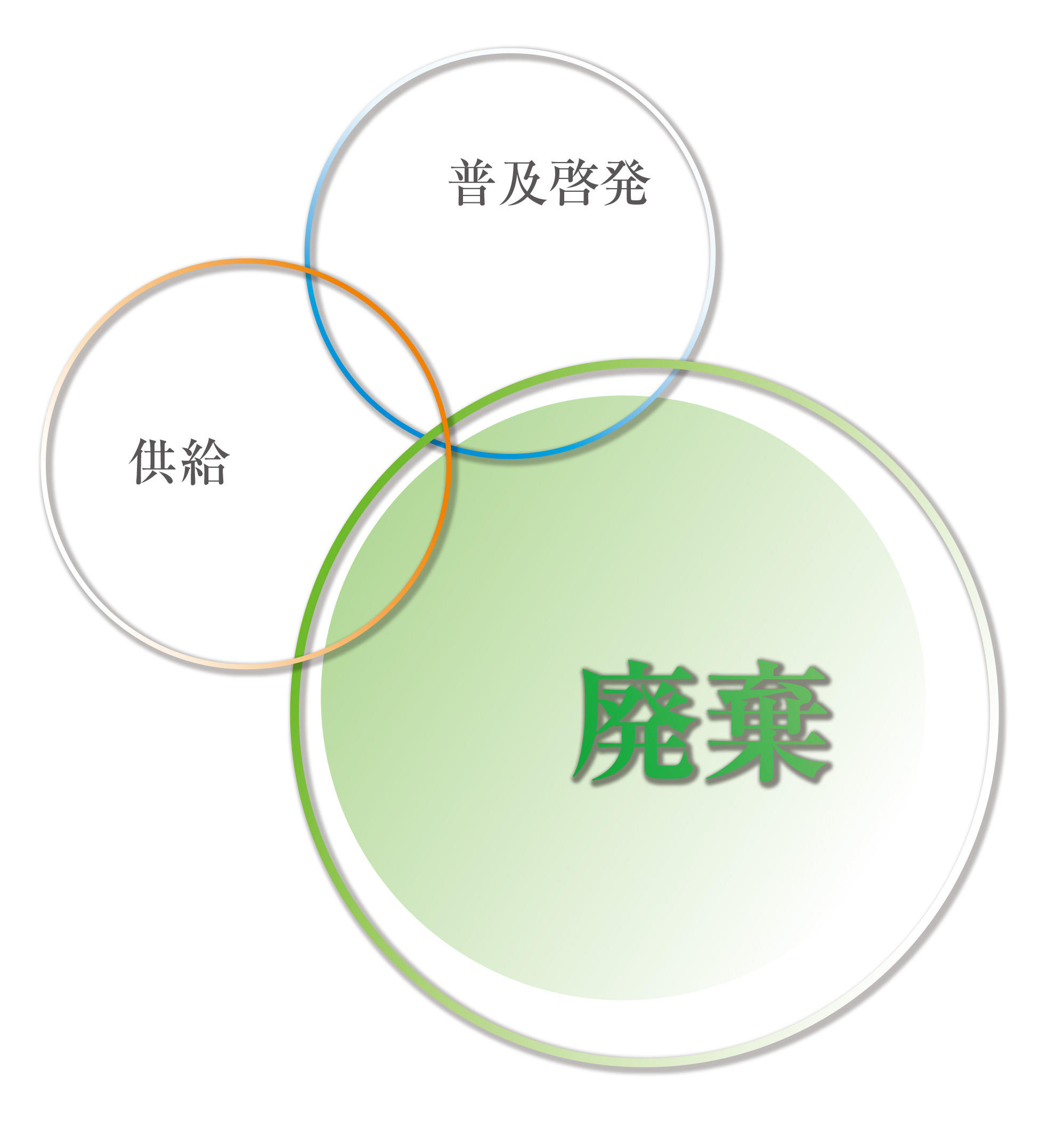 廃棄 公益社団法人日本アイソトープ協会 Jria