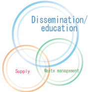 Dissemination/education