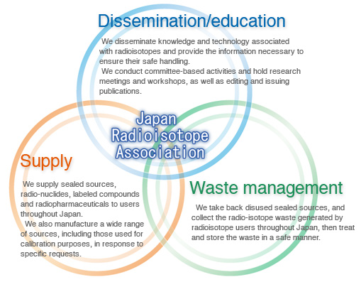 Japan Radioisotope Association