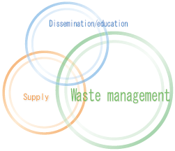 waste management