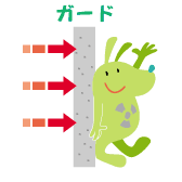 1.放射線の通り抜けを 防止（遮蔽）