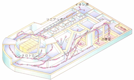 重粒子線がん治療装置