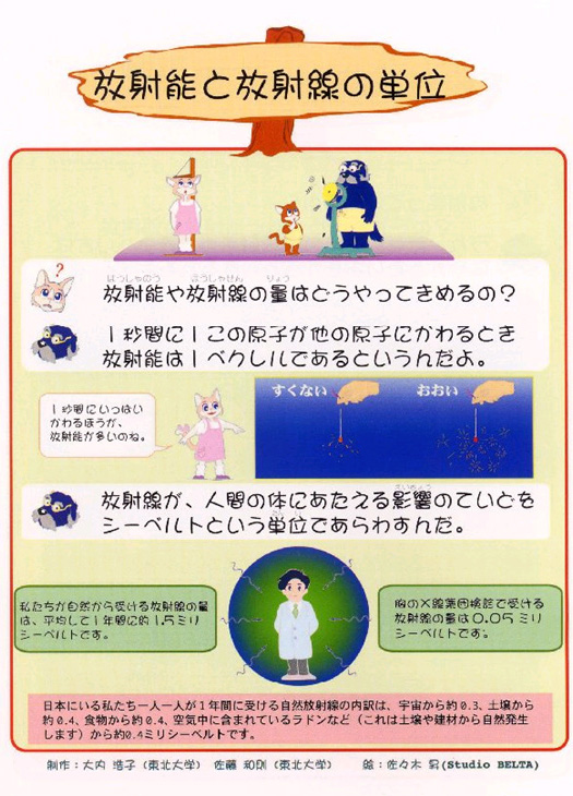 放射能と放射線の単位 