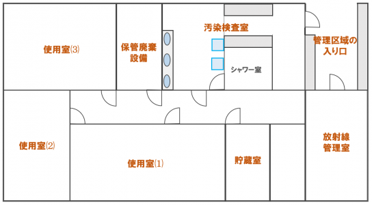 管理区域の例