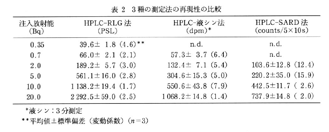 HPLC配管用PFAチューブ 0.5×1 16 1巻(10m) NFK-041 2-9421-01 - 2