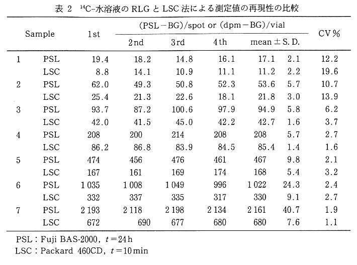 最新 文具の月島堂4チャンネル温度計 校正証明書付 カスタム aso 1-2876-01-20 医療 研究用機器